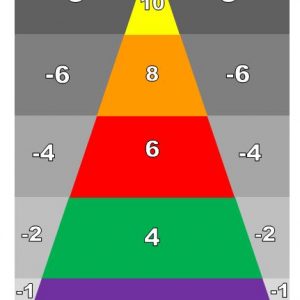 55TARGET (Pyramid)