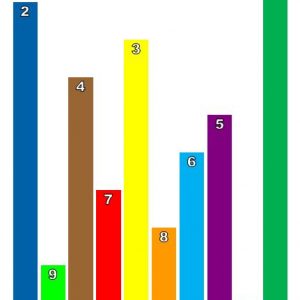 7TARGET (Bar Graph Bash)